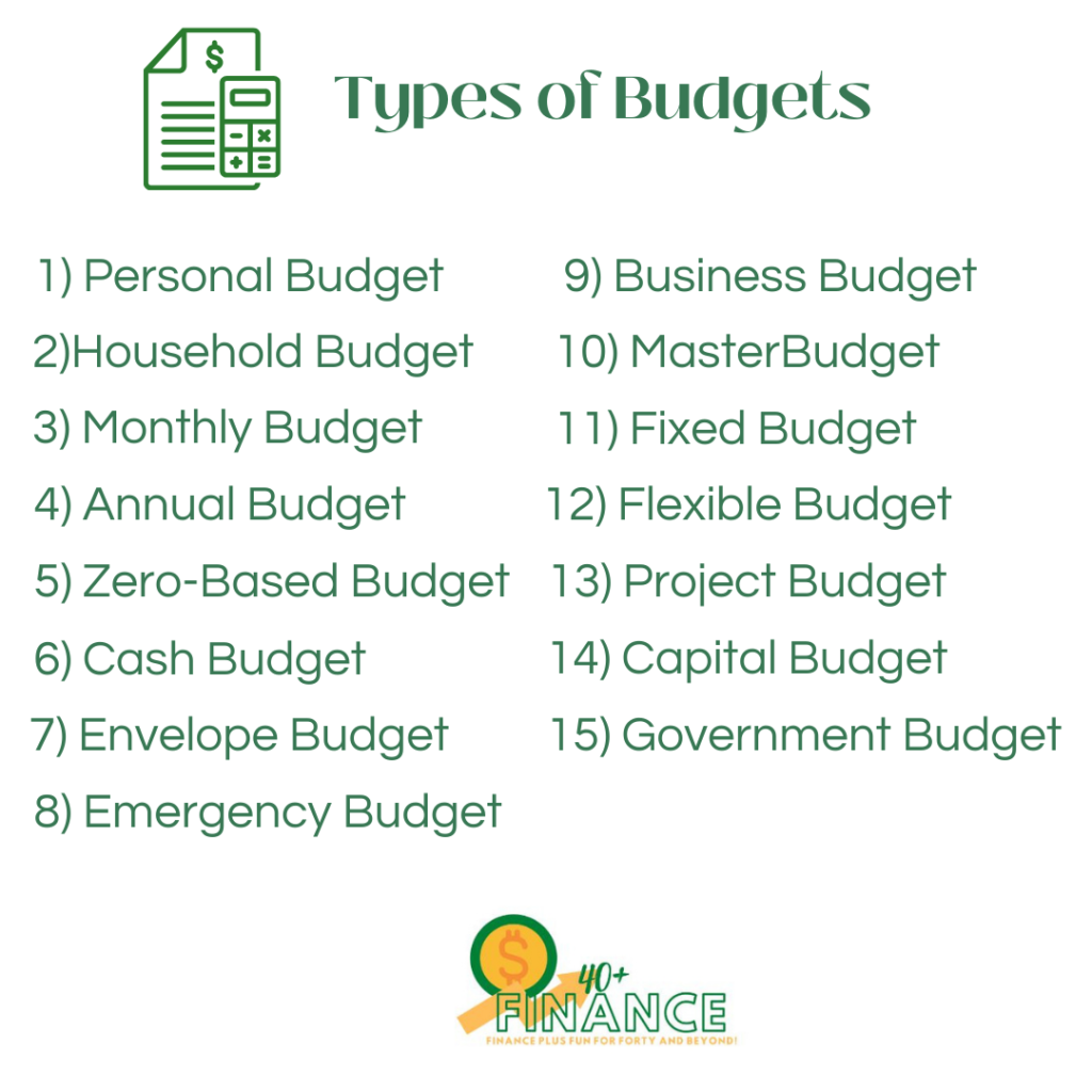 8 Steps of budgeting Process
